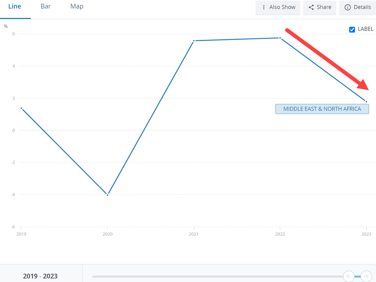 MENA GDP Chart