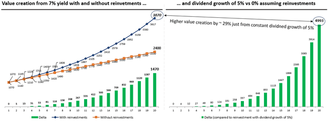 compounding