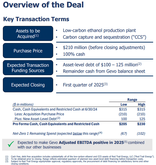 Red Trail Energy Acquisition