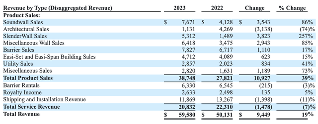 Financials